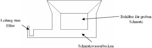 Reinigungsmechanismus